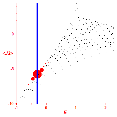 Peres lattice <J3>